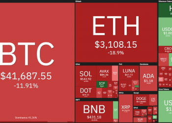 Coin68 Weekly (January 3 - January 9): The market fell in double digits in the first week of 2022