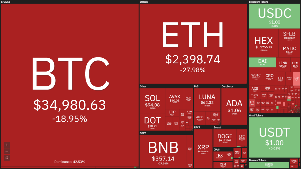 Coin68 Weekly Weekly (January 17 - January 23): Has the downtrend arrived?