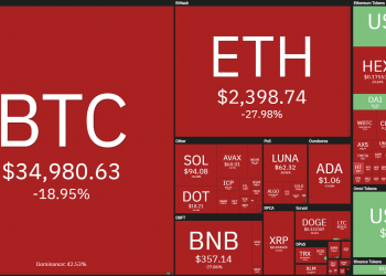 Coin68 Weekly Weekly (January 17 - January 23): Has the downtrend arrived?