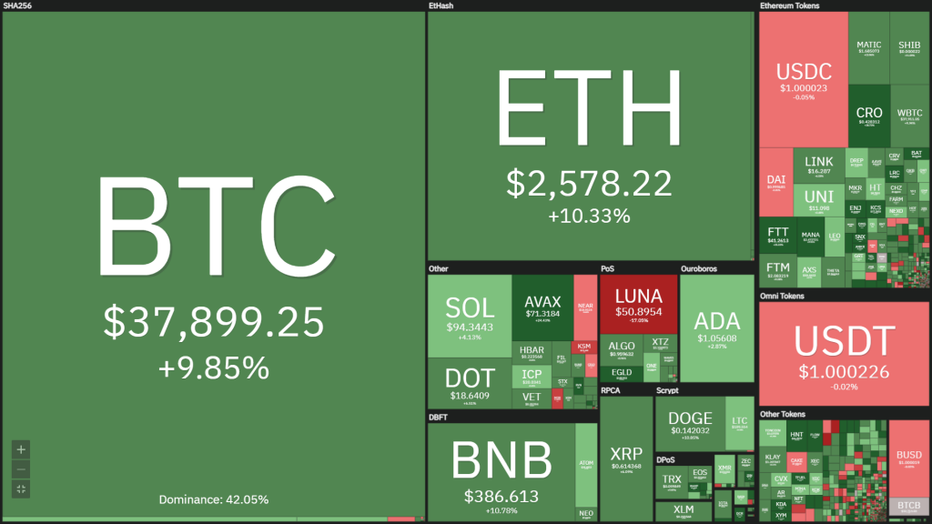 Coin68 Weekly Weekly (January 24 - January 30): Fed and Russia "saved" the market