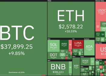 Coin68 Weekly Weekly (January 24 - January 30): Fed and Russia "saved" the market