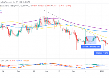 Dogecoin price chart