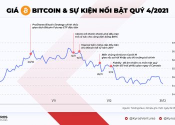 Cryptocurrency Market Report Q4 2021 - Kyros Ventures