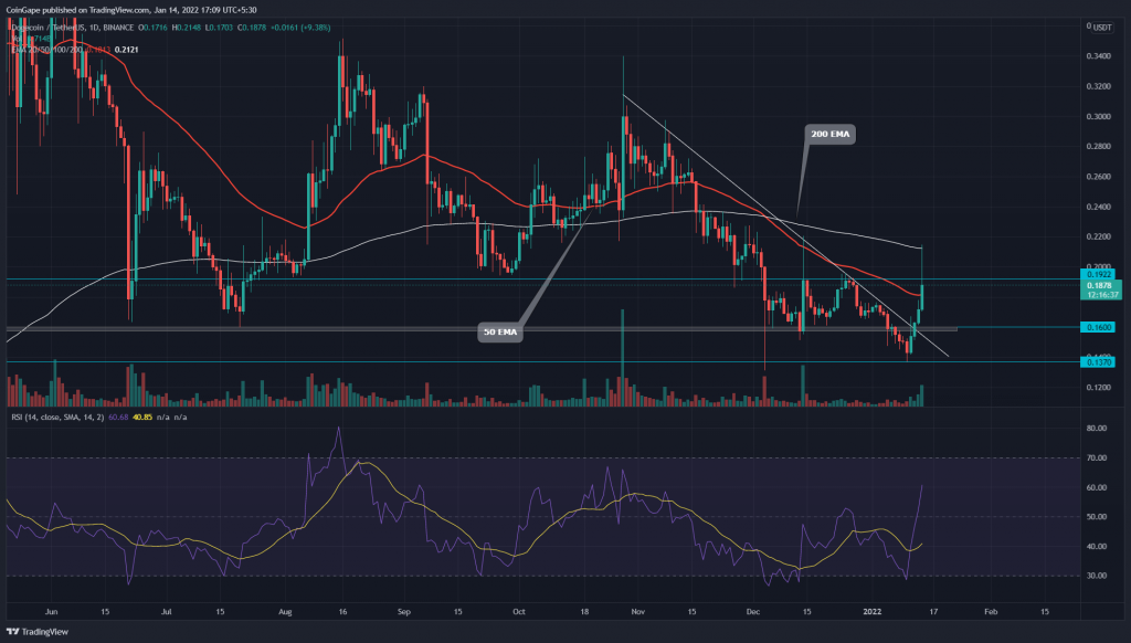 DOGE Price Analysis: Dogecoin Price Soars Double Digits On The Day, Is It A Buying Opportunity?  9