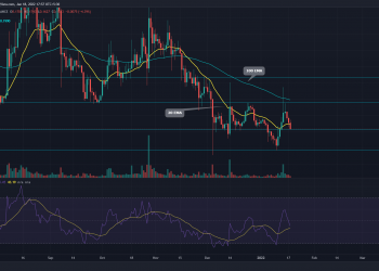 DOGE Price Analysis: Dogecoin price could drop another 15% if it loses this important level 9