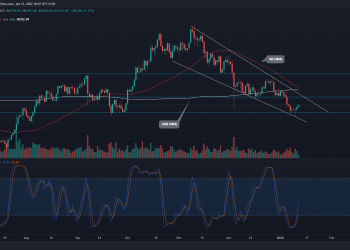 Death Crossover brings nightmare on Satoshi Street;  Is this a buying opportunity?  9