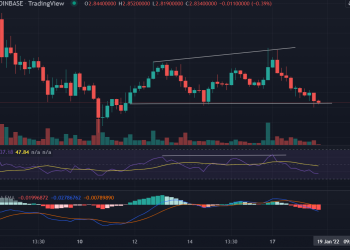 Decentraland (MANA) Price Drops 12% in Two Days, Looks Likely to Break Critical Support 5