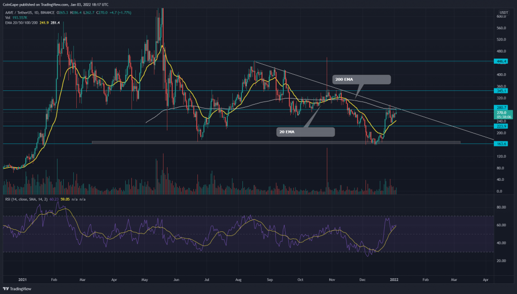 TradingView chart