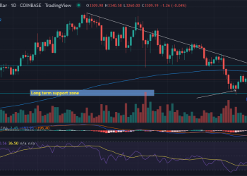 Ethereum (ETH) Price Rises From Support, 200 EMA Offers Slight 5 . Upward