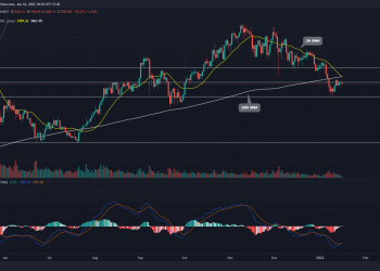 Ethereum (ETH) Price Struggle Breaks $3400 Barrier;  Should You Buy, Hold or Sell?  13