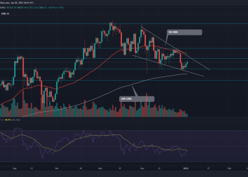 TradingView chart