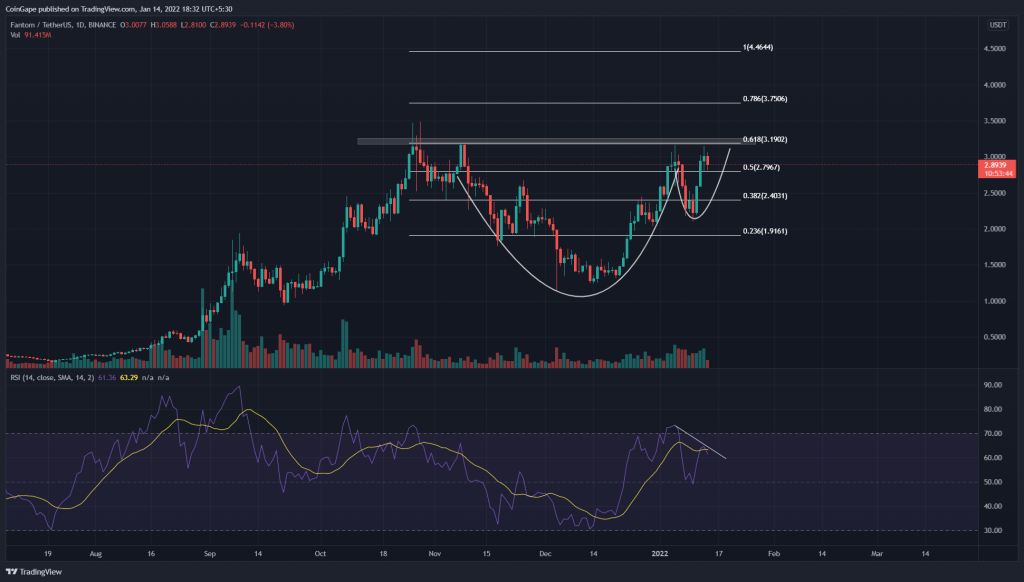 Fantom Price Analysis: Can the cup and handle pattern lead FTM to $4.50?  9