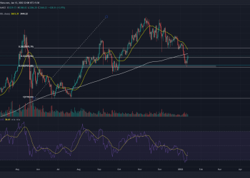 Fibonacci Retracement level 0.618 Activate the recovery process in ETH Coin 9