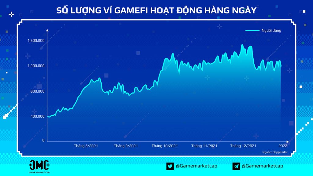 GameFi 2021 Niche Overview Report - GameMarketCap x Ancient8