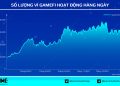GameFi 2021 Niche Overview Report - GameMarketCap x Ancient8