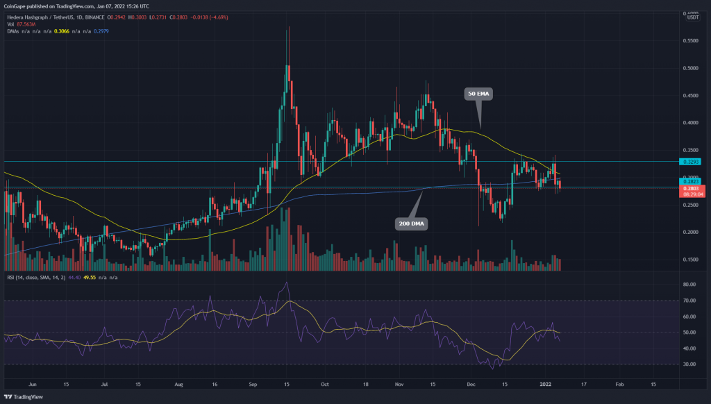 TradingView chart