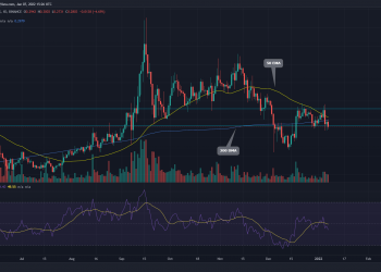 TradingView chart