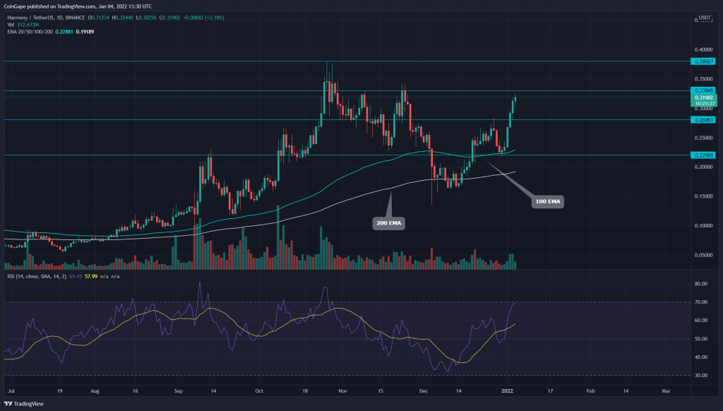 TradingView chart