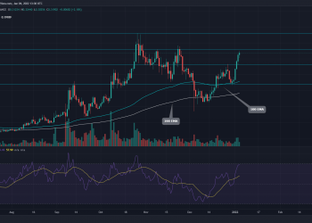 TradingView chart