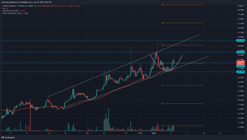 TradingView chart