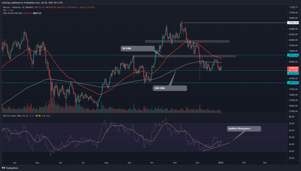 TradingView chart