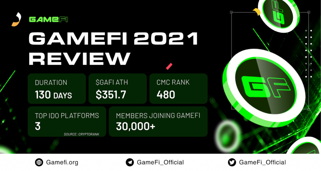 Highlights of GameFi (FATF) in 2021