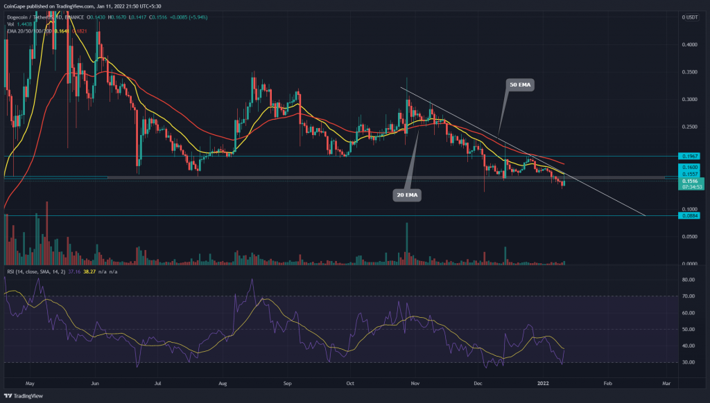 Highly influential bearish trend line weakens bullish attempts;  Buy, Sell or Hold?  9