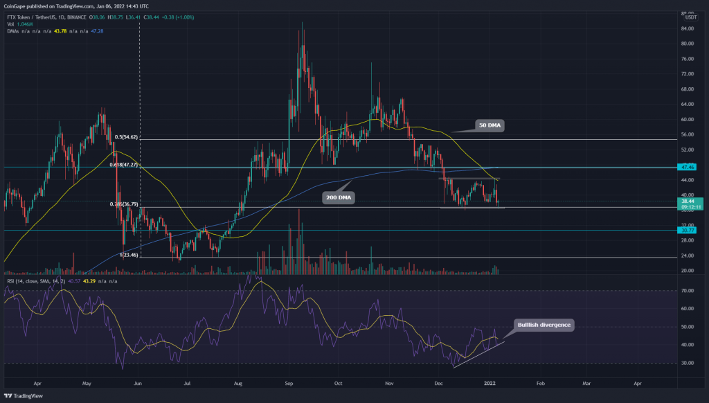 TradingView chart