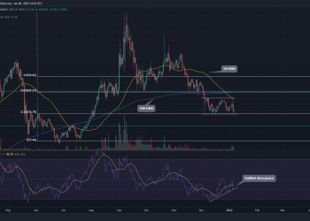 TradingView chart
