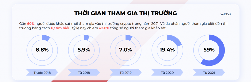 Interesting Highlights From Vietnam 2021 Cryptocurrency Market Report