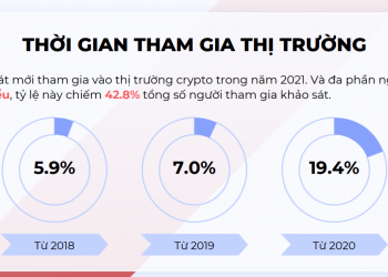 Interesting Highlights From Vietnam 2021 Cryptocurrency Market Report