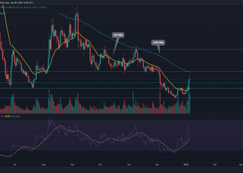 TradingView chart