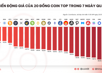 Kyros Ventures: Last Week's Infographics Recap (Jan 17 - Jan 23)