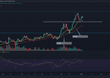 Terra Price Analysis: LUNA Coin can reclaim triple digit milestone