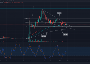 MANA Price Analysis: Bounce This Flag Pattern MANA Token Could rally to $5.59