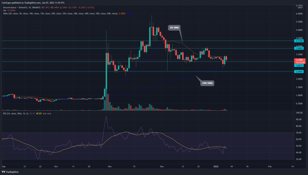 TradingView chart