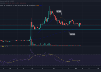 TradingView chart