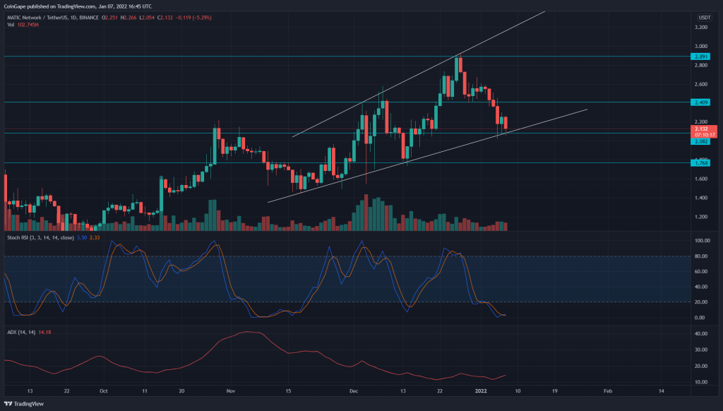 TradingView chart