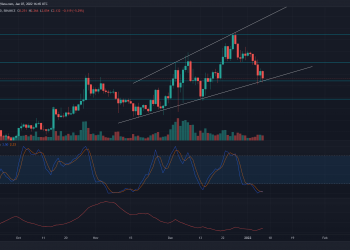 TradingView chart