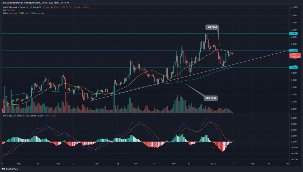 MATIC Price Analysis: Ongoing MATIC Correction Is an Opportunity "Buy a discount"this is the reason 9