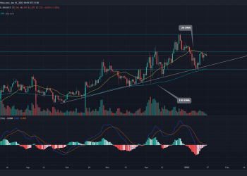 MATIC Price Analysis: Ongoing MATIC Correction Is an Opportunity "Buy a discount"this is the reason 9
