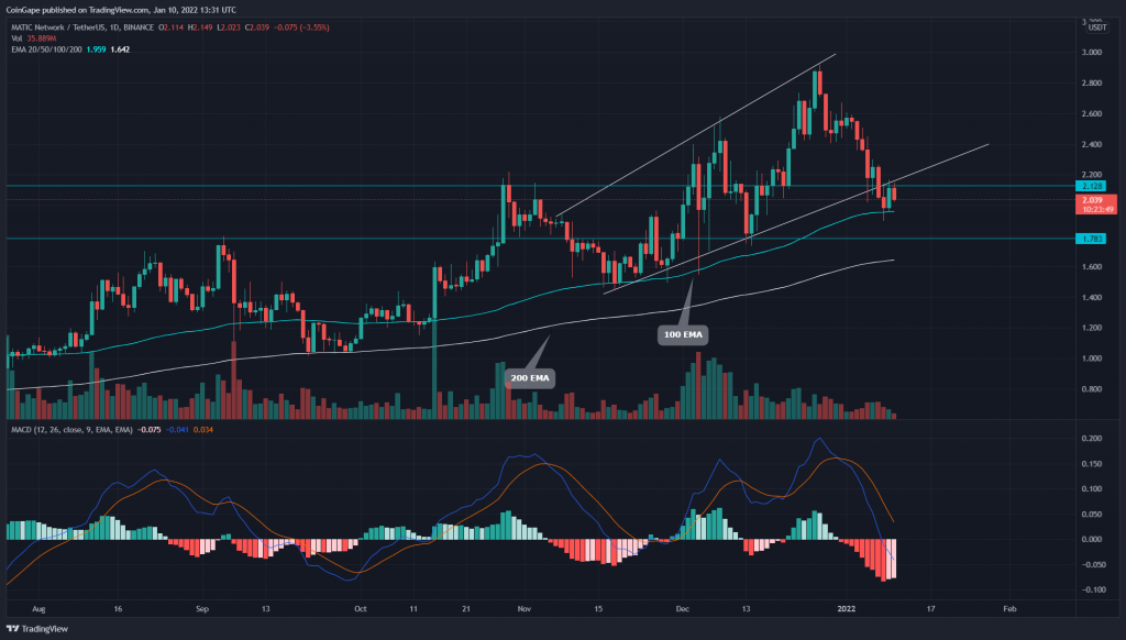 MATIC Price Retests Support Weekly and Monthly, This is Buy 9 . Dip Zones