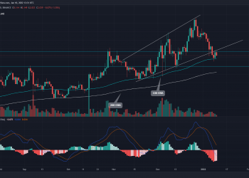 MATIC Price Retests Support Weekly and Monthly, This is Buy 9 . Dip Zones