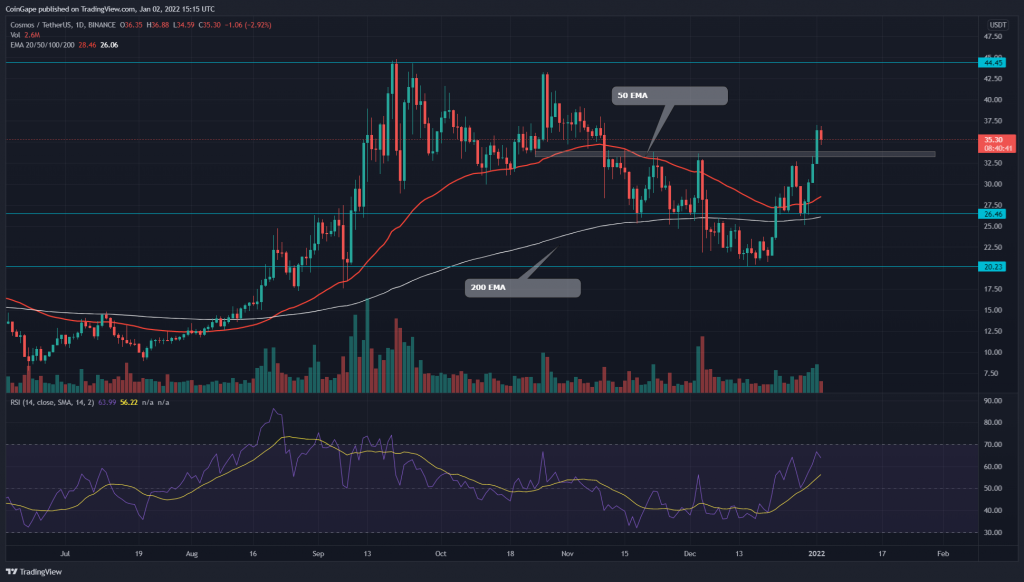 Cosmos Price Analysis: New Year Offers 30% Growth in ATOM Coin