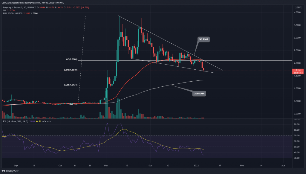 TradingView chart