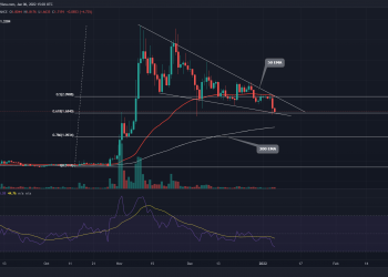 Outbreak of promoting strain teases Falling Flag Pattern 3 TradingView chart