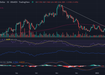 Polkadot (DOT) Price Turns Down, Break Below $26.0 Is On The 5 Card
