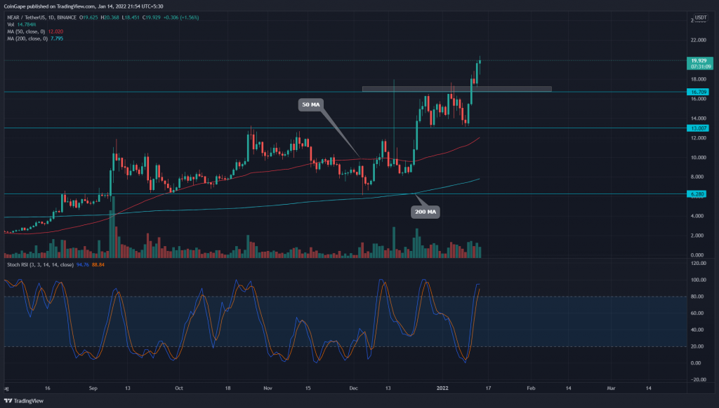 Price Analysis NEAR: NEAR Price steady moving north, Watch out for these new prices?  9