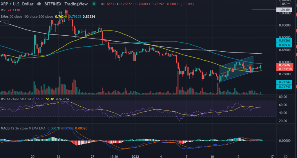 Ripple (XRP) Price Towards $0.8350 Moving In A 9 . Up Channel