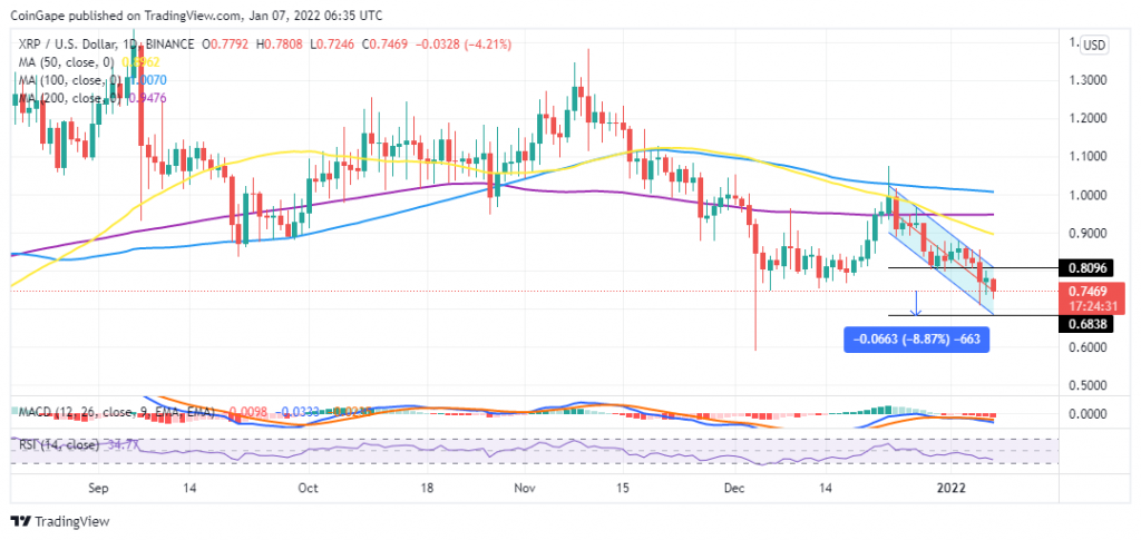 XRP price prediction